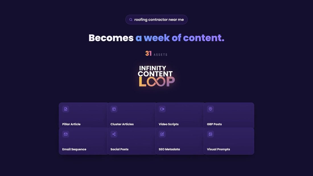 One keyword expands into a full week of content inside the Infinity Content Loop app